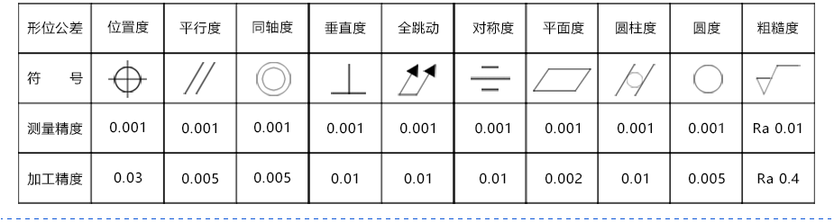 鏡頭零件加工