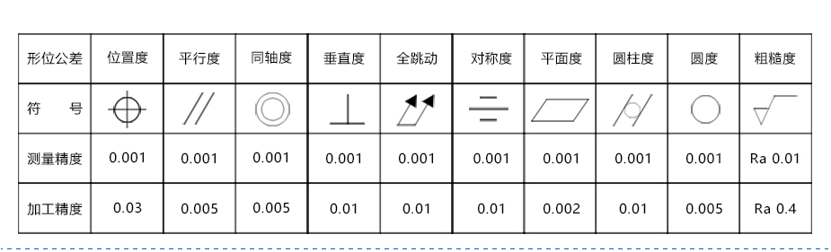 松崗零件加工