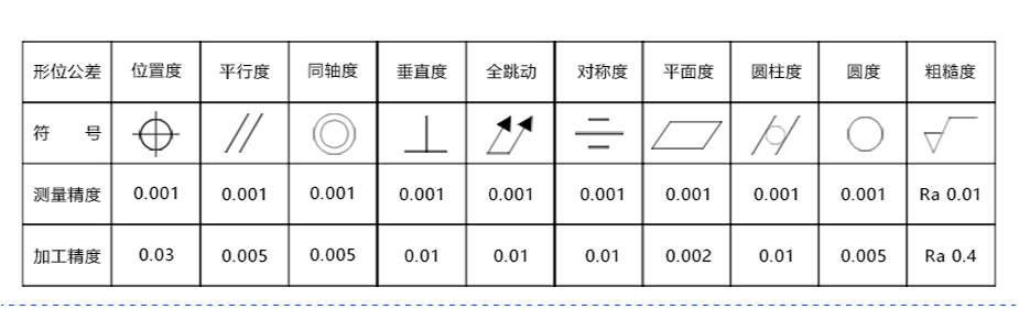 cnc精密機(jī)械加工廠