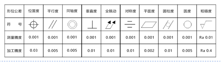 板類零件加工